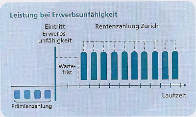 Erwerbsunfähigkeitsrente Tabelle